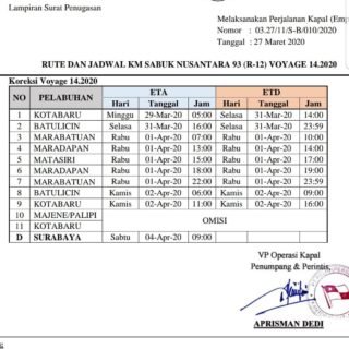 Jadwal kapal sabuk nusantara 93