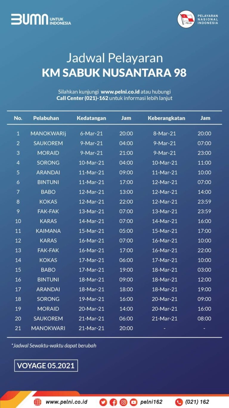 Jadwal Kapal Sabuk Nusantara 98 dan Rutenya KATA OMED