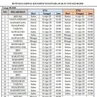 Rute dan jadwal kapal sabuk nusantara 69