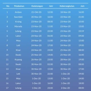 Jadwal kapal sabuk nusantara 28