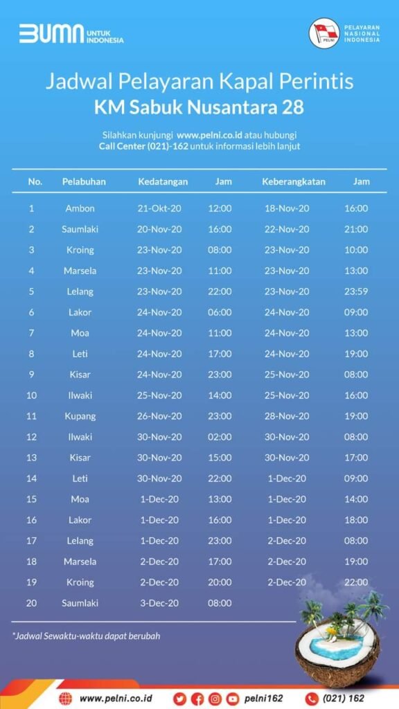 Jadwal kapal sabuk nusantara 28
