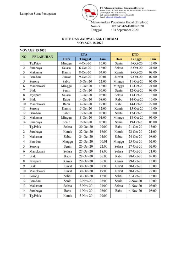 Jadwal Kapal Pelni Km Ciremai Bulan Oktober November