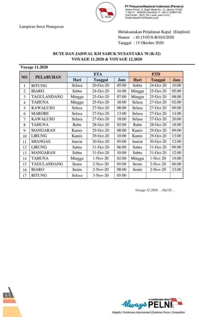 Jadwal kapal sabuk nusantara 70