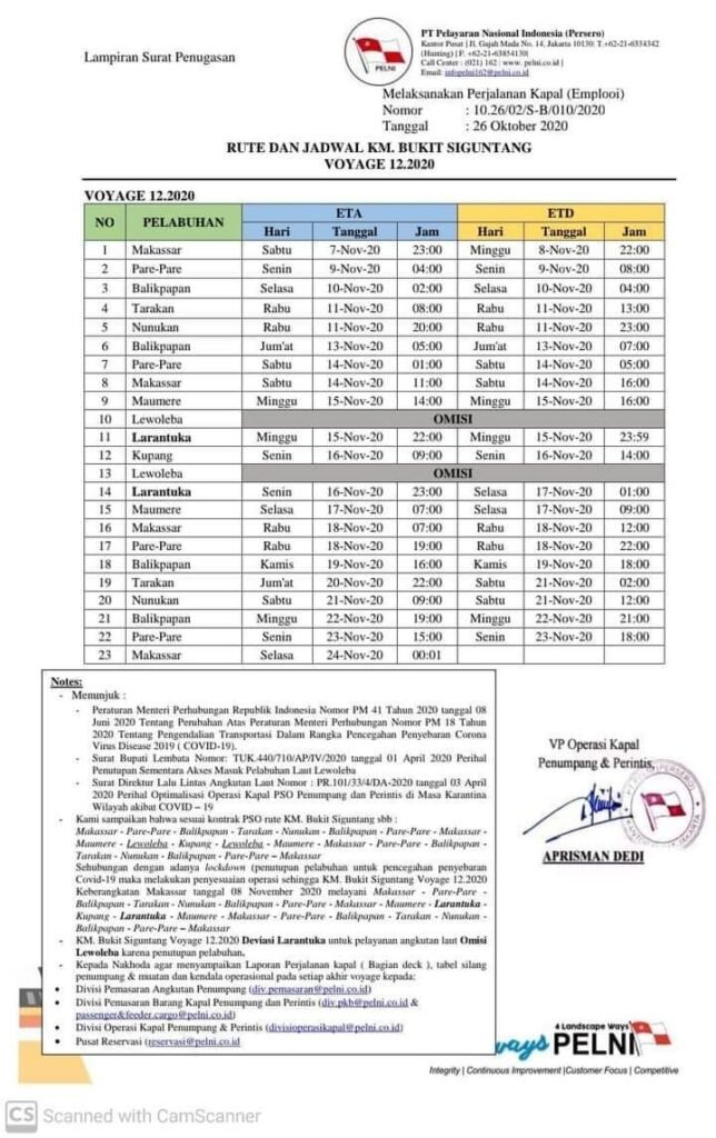 Jadwal Kapal Pelni KM Bukit Siguntang Bulan November 2020