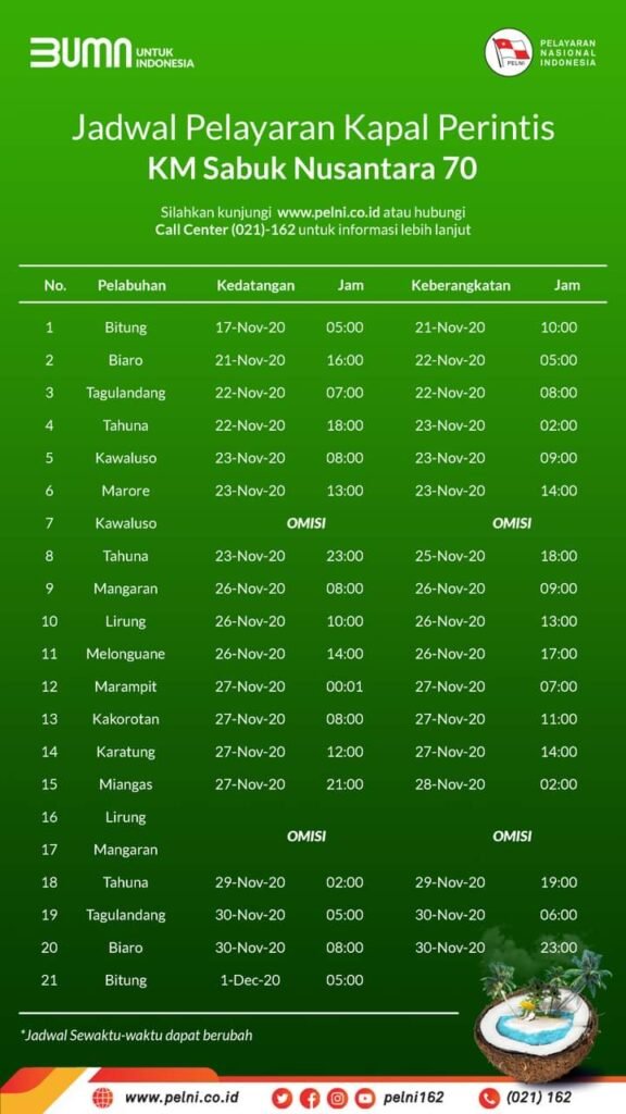 Jadwal kapal sabuk nusantara 70