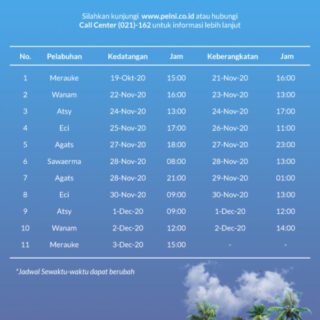 jadwal Kapal Sabuk Nusantara 53