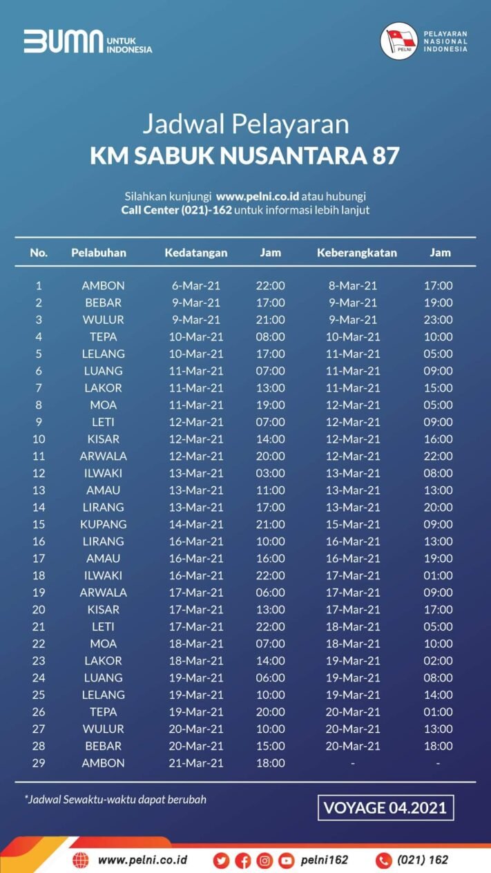jadwal kapal sabuk nusantara 87