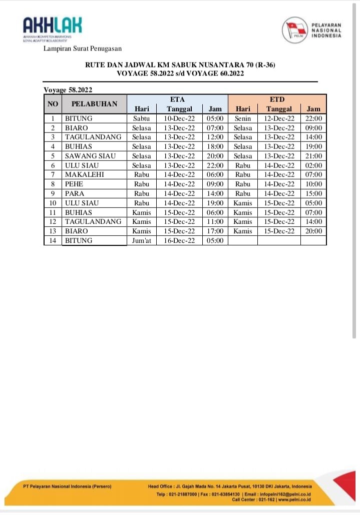 Jadwal Kapal Sabuk Nuantara 70