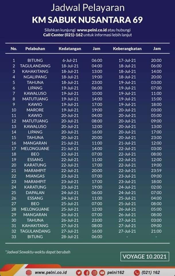 Jadwal Kapal Sabuk Nusantara 69