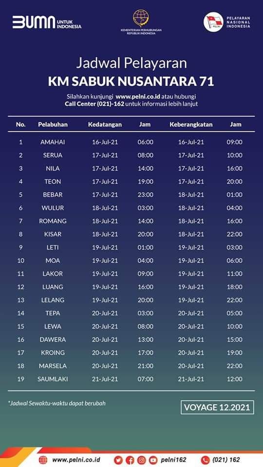 Jadwal Kapal Sabuk Nusantara 71