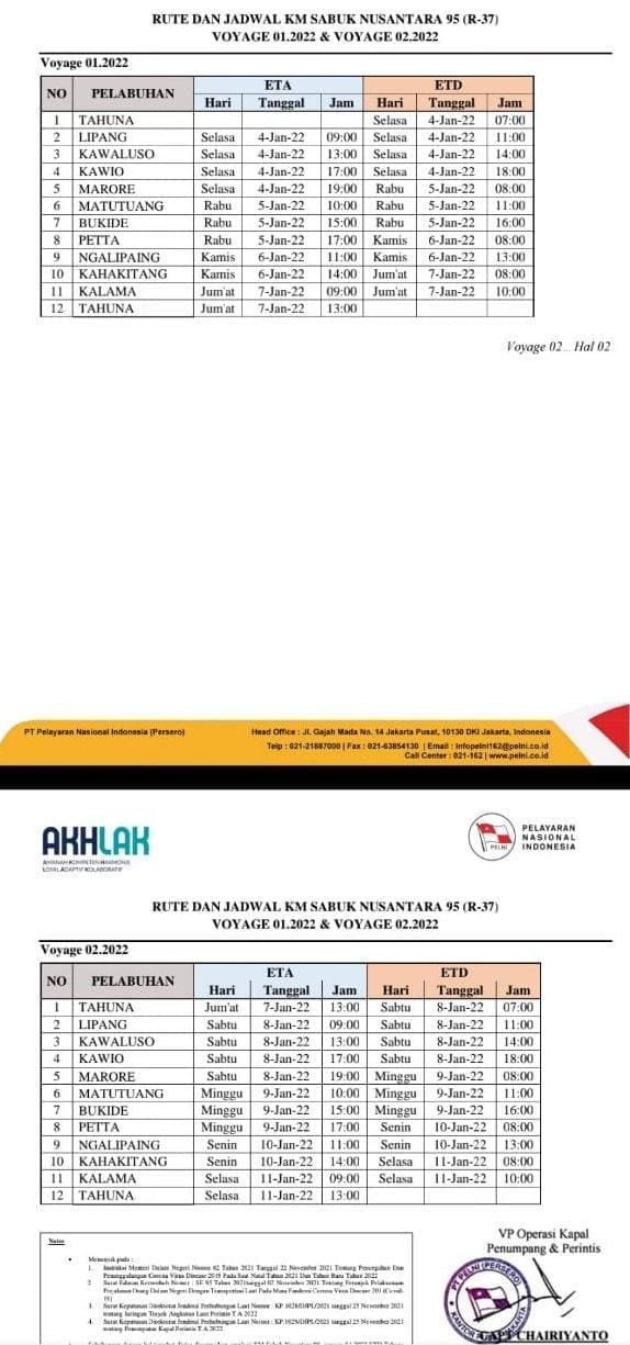 Jadwal Kapal Sabuk Nusantara 95