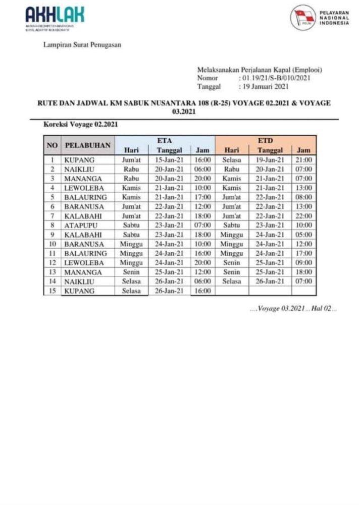 Jadwal Kapal perintis Sabuk Nusantara 108