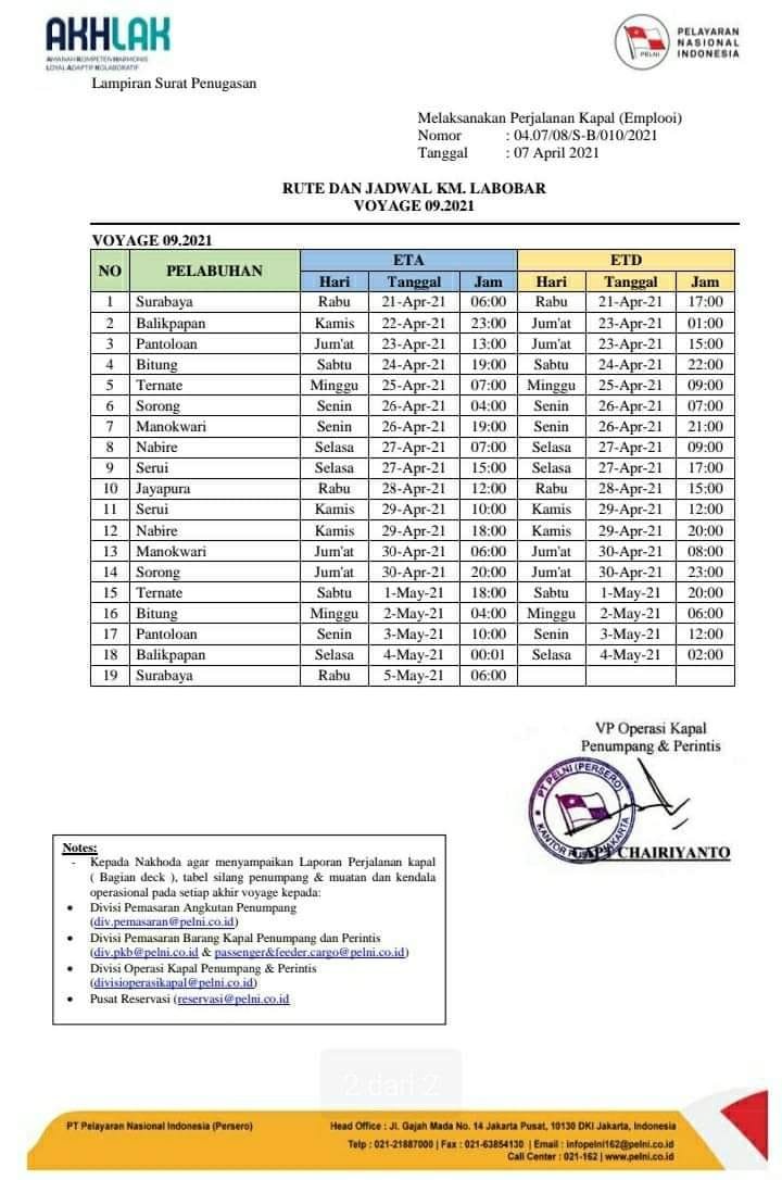 Jadwal Kapal Pelni Balikpapan Surabaya 2021