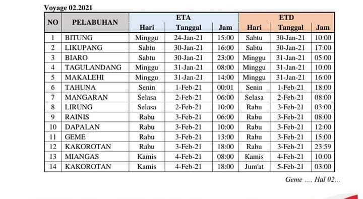 jadwal kapal sabuk nusantara 70