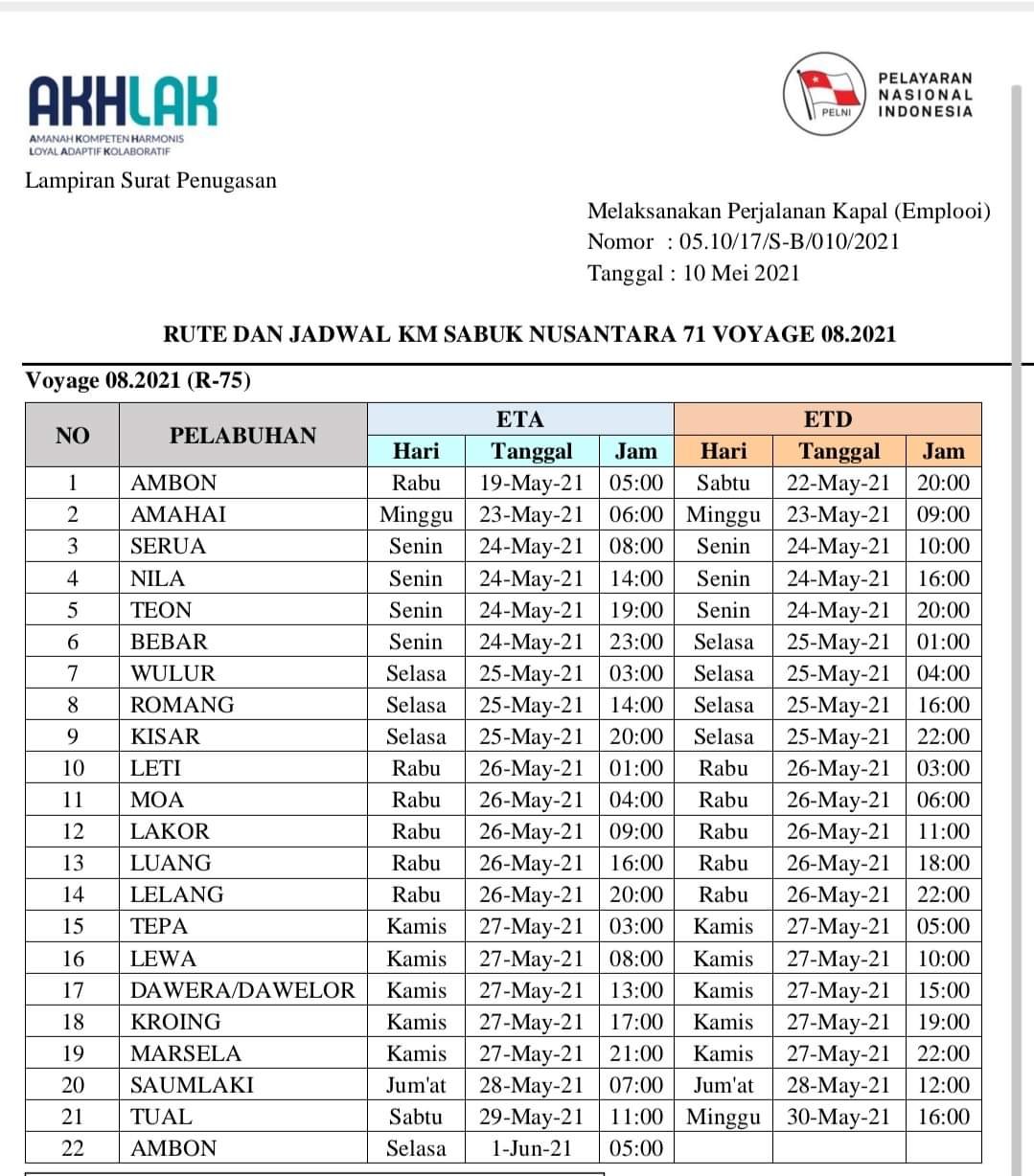 jadwal kapal sabuk nusantara 71 terbaru