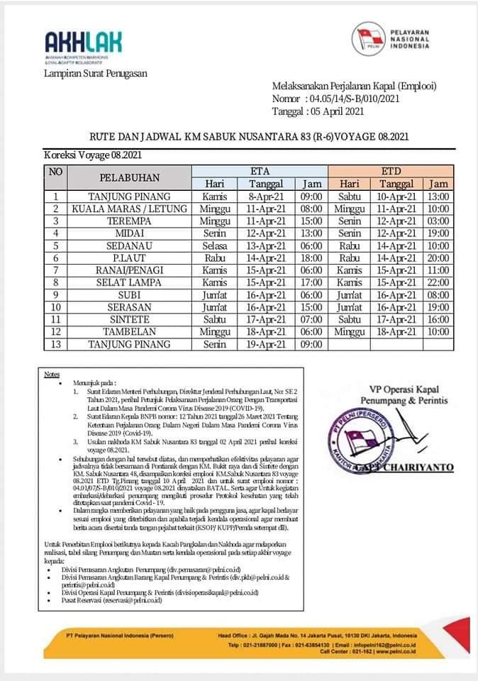 jadwal kapal sabuk nusantara 83