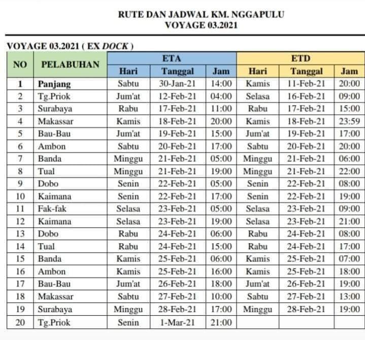 Jadwal kapal pelni nggapulu bulan Februari