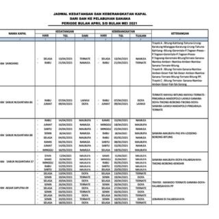 Jadwal Kapal Dari Pelabuhan Sanana
