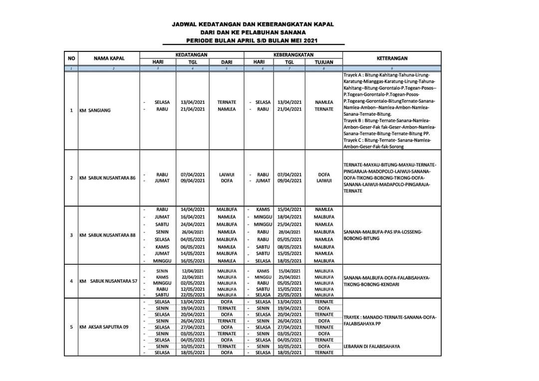 Jadwal Kapal Dari Pelabuhan Sanana