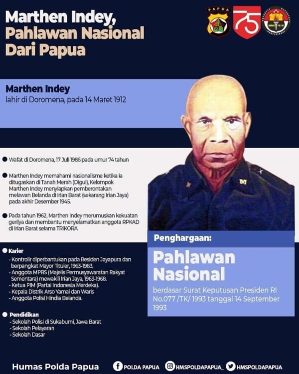 Marthen Indey, Pahlawan Nasional Dari Papua
