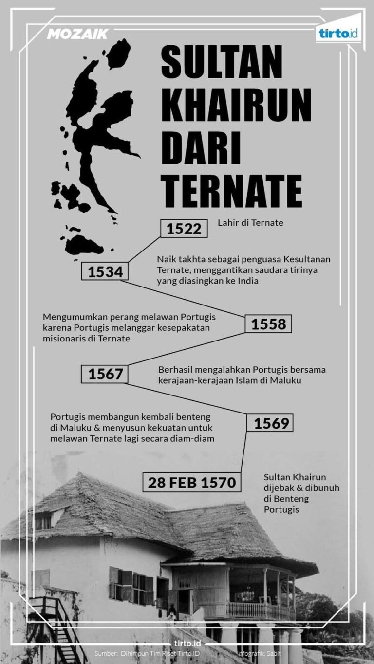 6 Pahlawan Dari Maluku Yang Terkenal - KATA OMED