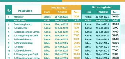 jadwal Kapal Sabuk Nusantara 52