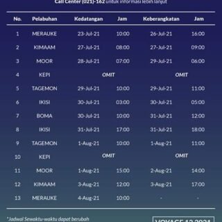 jadwal kapal sabuk nusantara 47