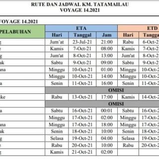 Jadwal Kapal Pelni KM Tatamailau Bulan Oktober 2021