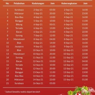 Update Jadwal Kapal Pelni Sinabung Bulan September 2021