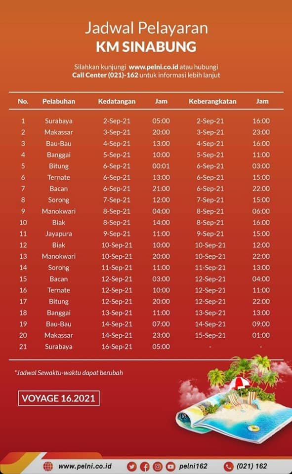 Update Jadwal Kapal Pelni Sinabung Bulan September 2021