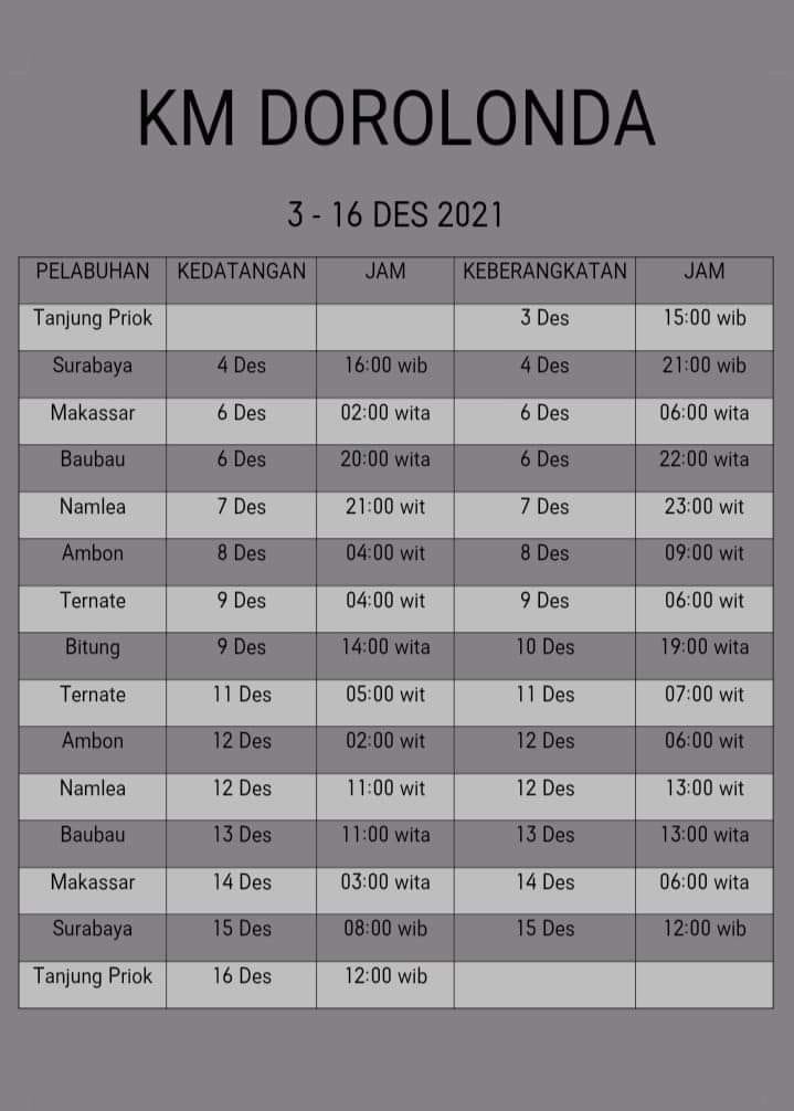 Jadwal Kapal Pelni Km Dorolonda Bulan Desember 2021