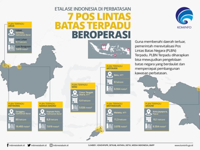 daftar plbn di indonesia