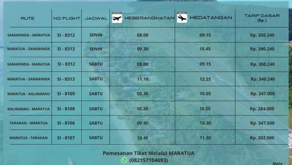 Jadwal Penerbangan Pesawat Perintis Dari Maratua