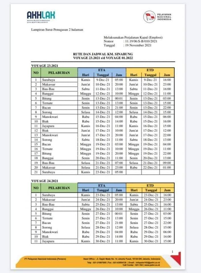 Jadwal Kapal Pelni KM Sinabung Bulan Desember 2021