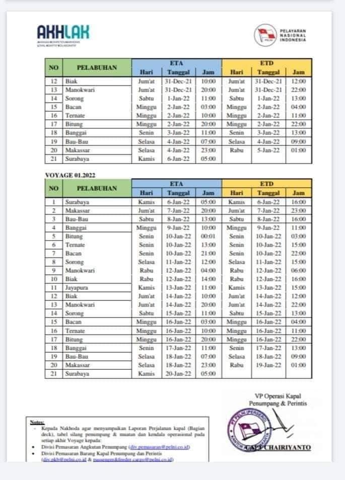 Jadwal Kapal Pelni KM Sinabung Bulan Januari 2022