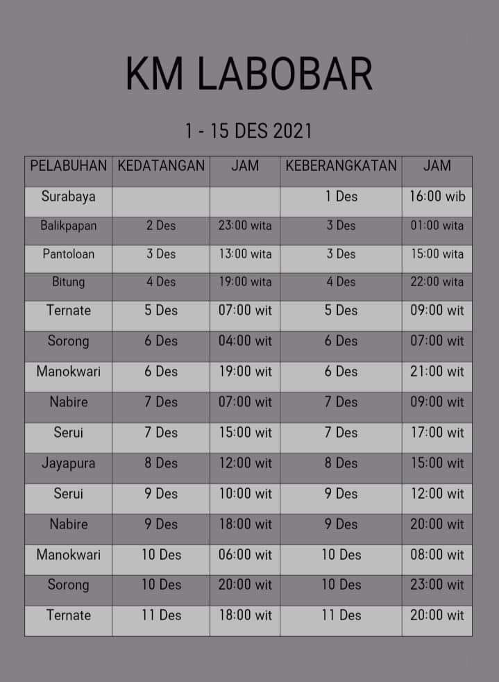 Jadwal Kapal Pelni Labobar Bulan Desember 2021