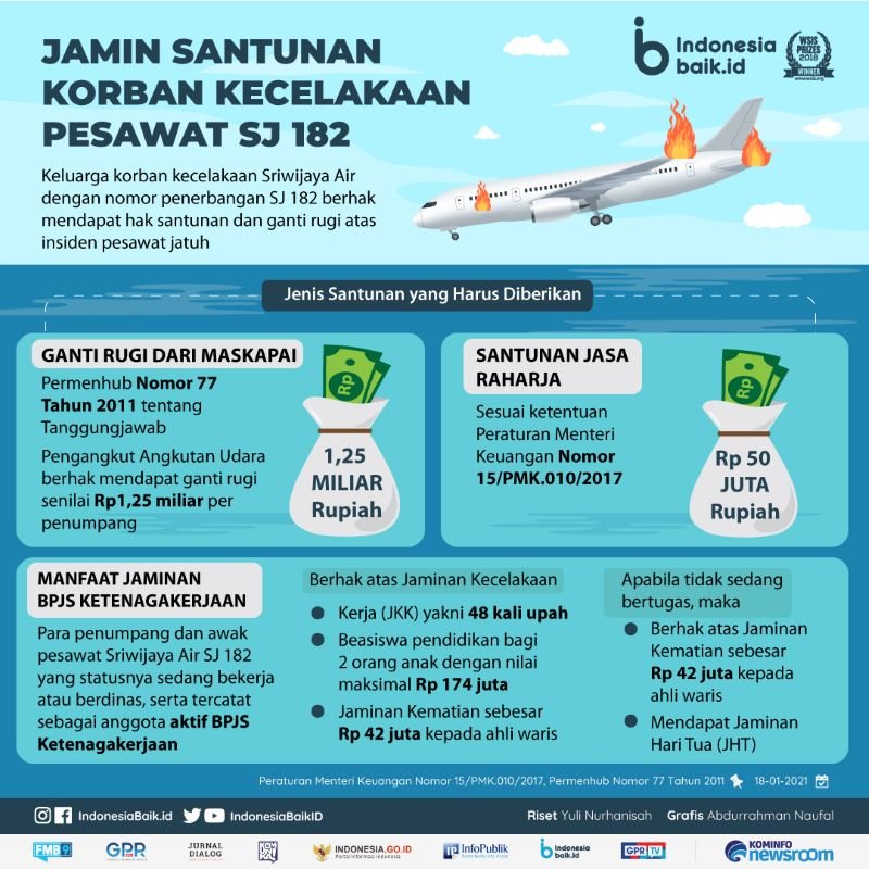 Asuransi Kecelakaan Pesawat, Baca Ketentuan Dan Cara Klaimnya - KATA OMED