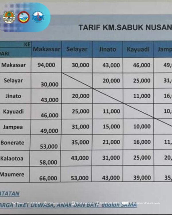 harga tiket sabuk nusantara 85