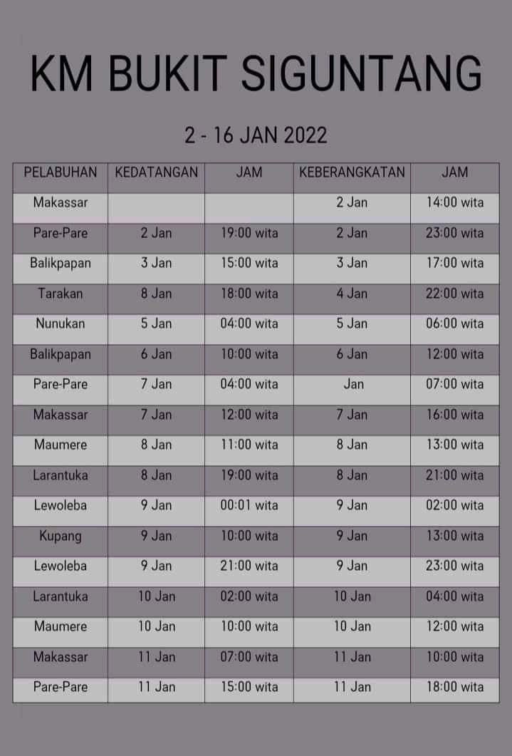 Jadwal Kapal Pelni KM Bukit Siguntang Bulan Januari