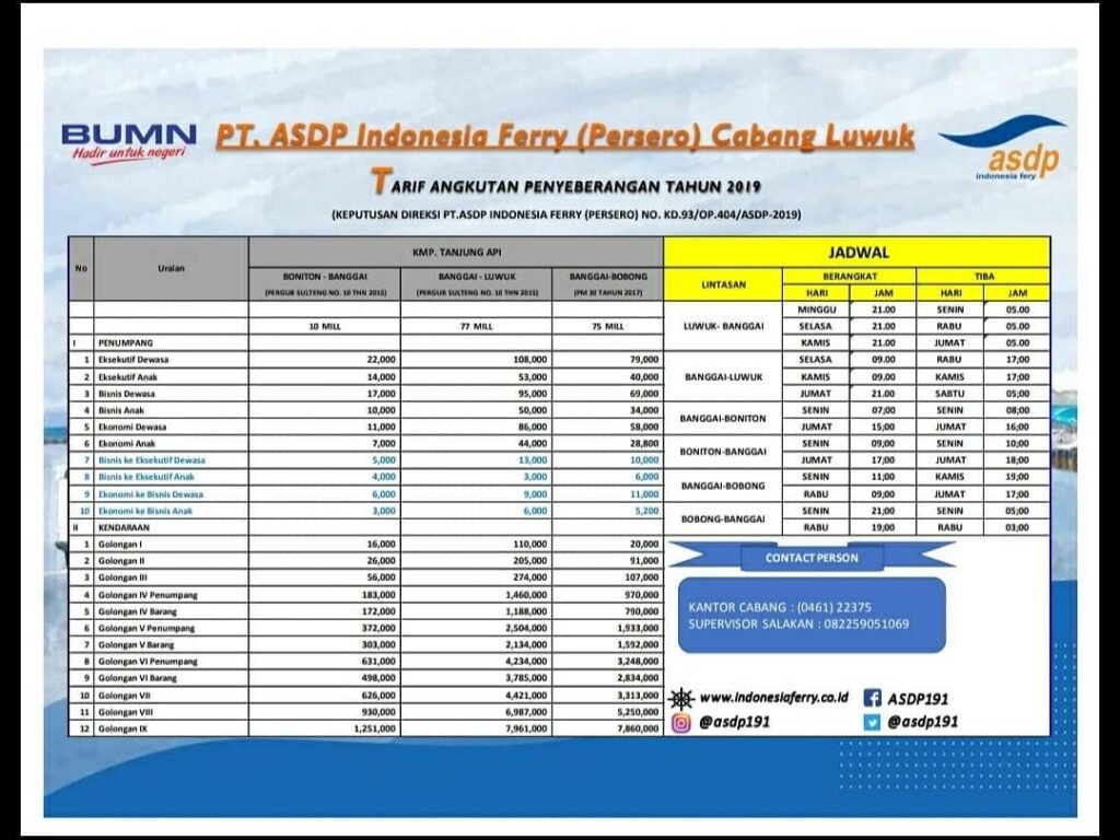 Jadwal KMP Tanjung Api Dari Boniton Ke Banggai Laut Dan Harga Tiketnya ...