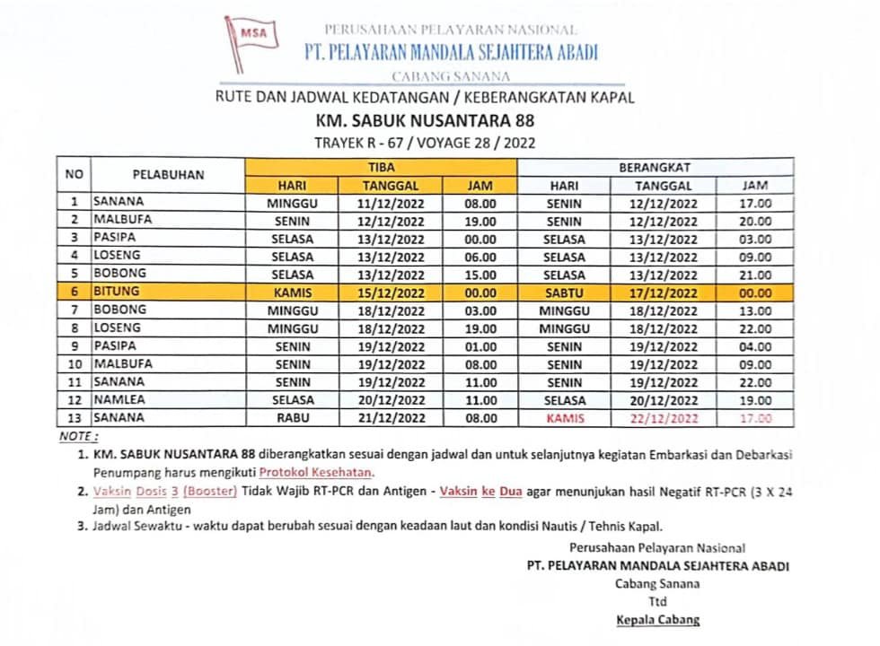 Jadwal KM Sabuk Nusantara 88