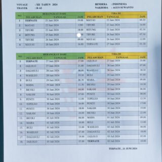 Jadwal Kapal Sabuk Nusantara 115