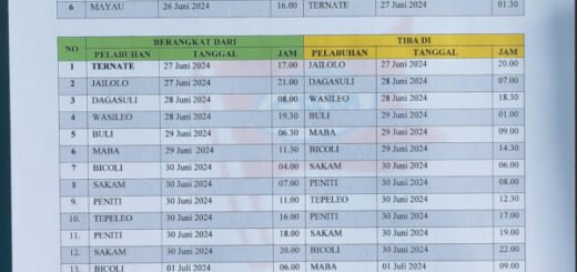 Jadwal Kapal Sabuk Nusantara 115