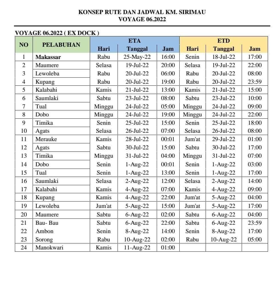 Jadwal kapal pelni sirimau bulan Juli - Agustus 2022
