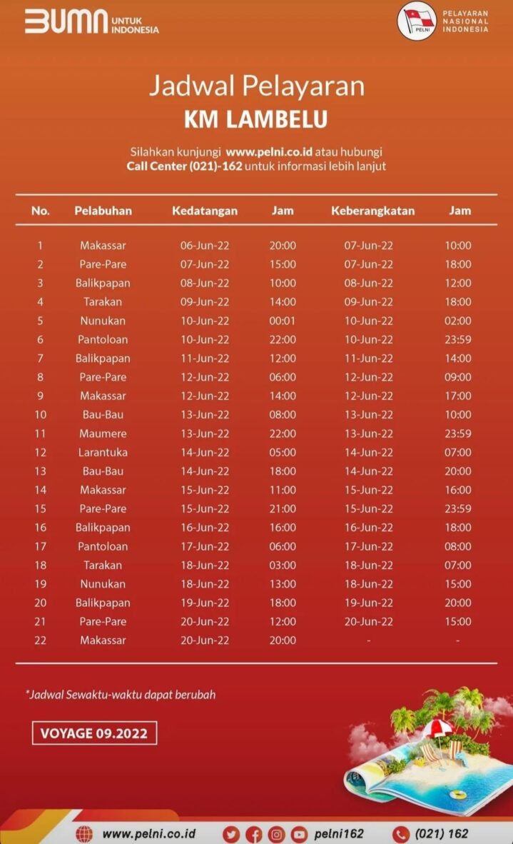 Jadwal Kapal Pelni KM Lambelu Bulan Juli 2022 Dan Harga Tiketnya - KATA ...