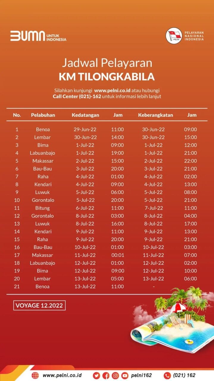 Jadwal Kapal Pelni KM Tilongkabila Bulan Juli 2022