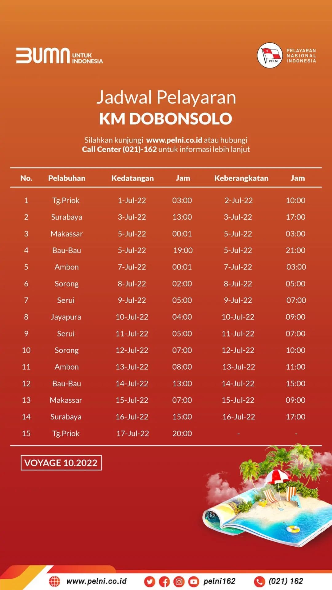 Jadwal Kapal Pelni Dobonsolo Bulan Juli 2022