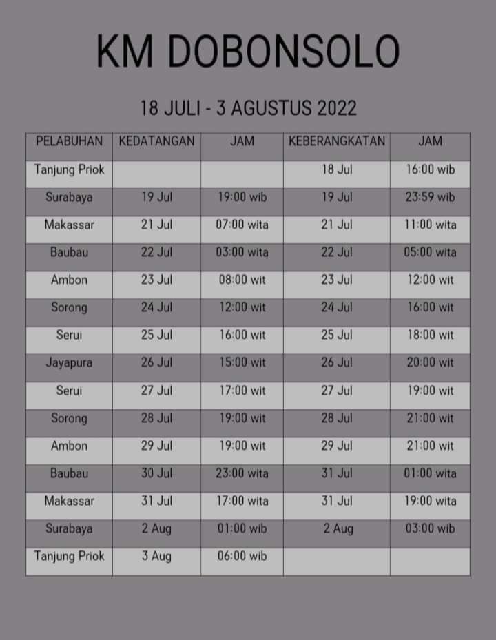 Jadwal Kapal Pelni Dobonsolo Bulan Juli - Agustus 2022