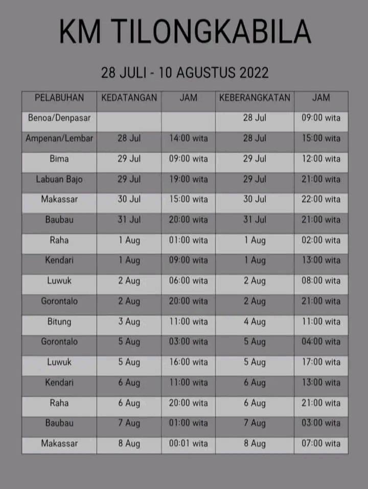 Jadwal Kapal Pelni KM Tilongkabila Bulan Agustus 2022