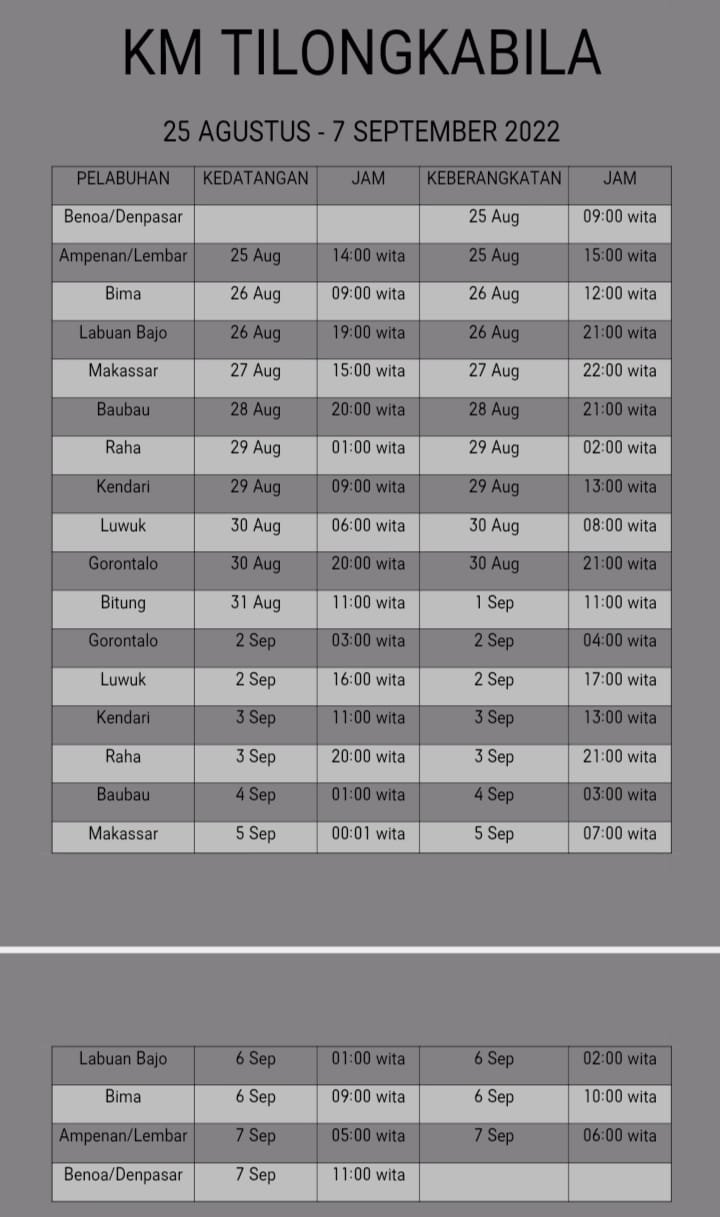 Jadwal Kapal Pelni KM Tilongkabila Bulan Agustus - September 2022
